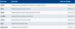 Código Promocional KikoBet
